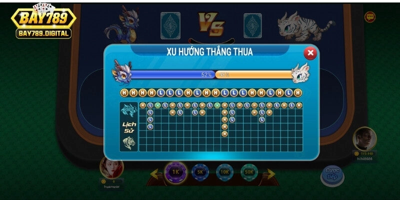 Mẹo Đánh Rồng Hổ Trăm Trận Trăm Thắng Cho Người Mới